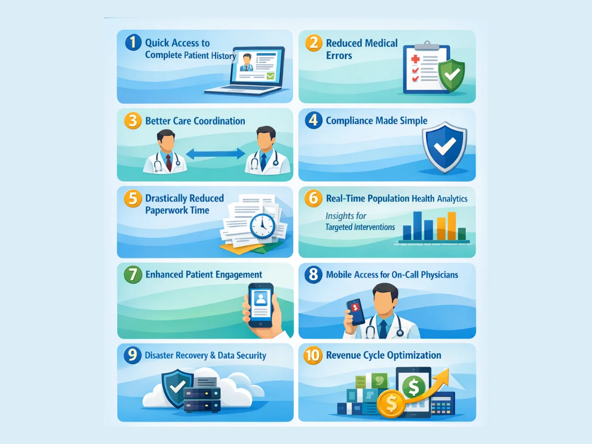 top 10 benefits of EHR for hospitals and clinics