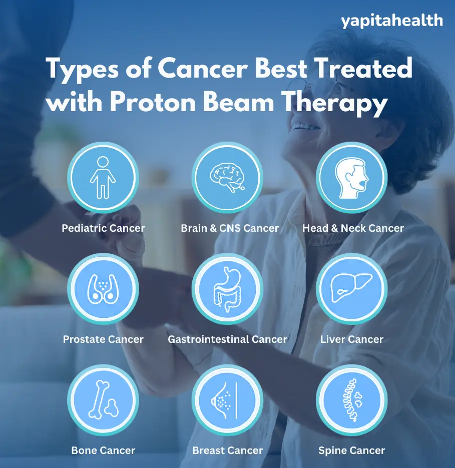 types of cancers treated with proton beam therapy