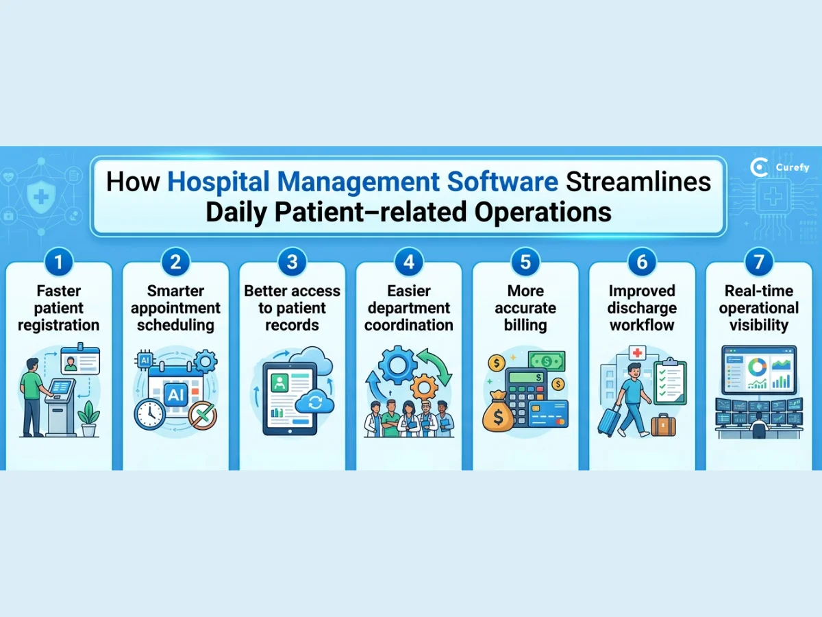 how hospital patient management system helps streamline your daily operation